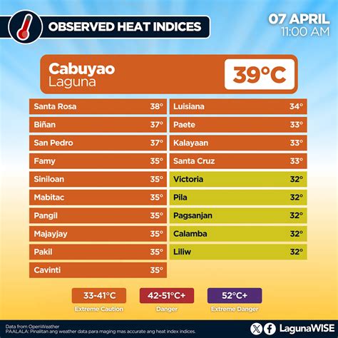 heat index cabuyao laguna today|Hourly Weather Forecast for Cabuyao, Laguna .